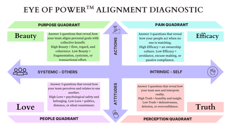 Axionomy: The Science of Alignment – The Mentor Machine